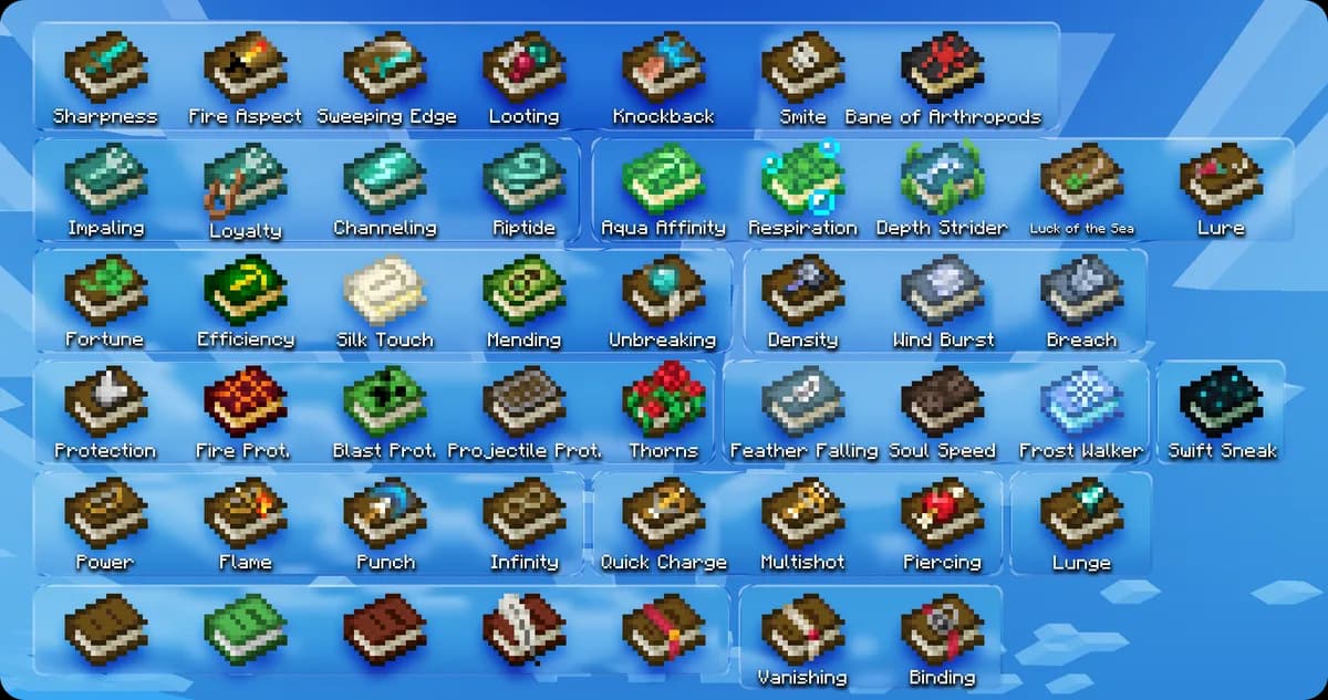 Команда /give зачарованная книга в Minecraft 1.21: выдай любой зачар за 30 секунд